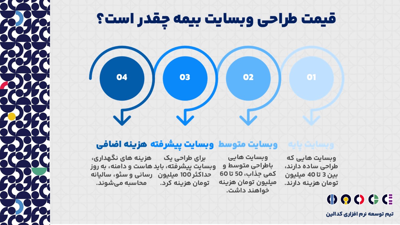 هزینه طراحی وبسایت بیمه 